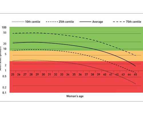 东莞三代试管要多少钱一个(东莞做试管婴儿多少钱)